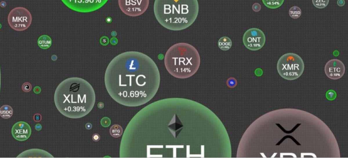 Un fondo de pantalla en vivo para smartphones llamado Crypto Bubbles permite realizar un seguimiento en los precios de varias monedas con solo un vistazo